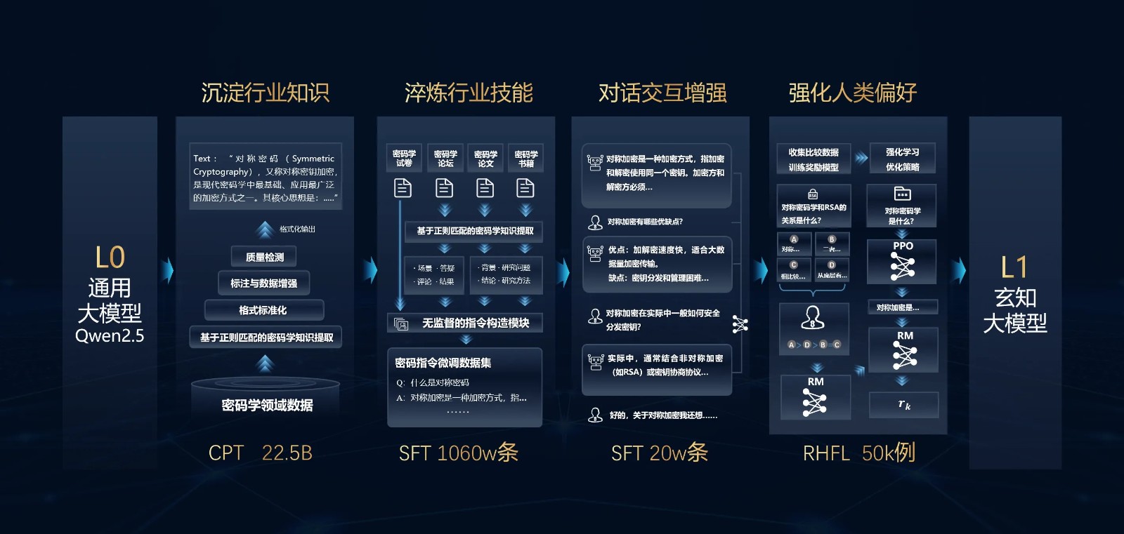 10-模型训练流程.jpg